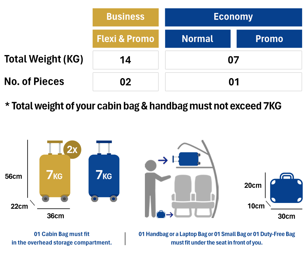 01 Cabin Baggage Allowance